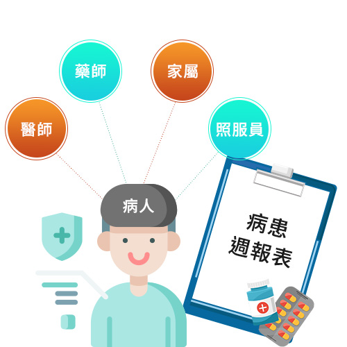 病人用藥驗證方式